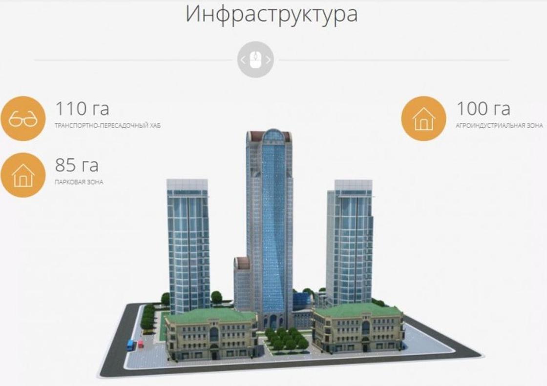 Город-спутник под Алматы: когда закончат строительство проекта