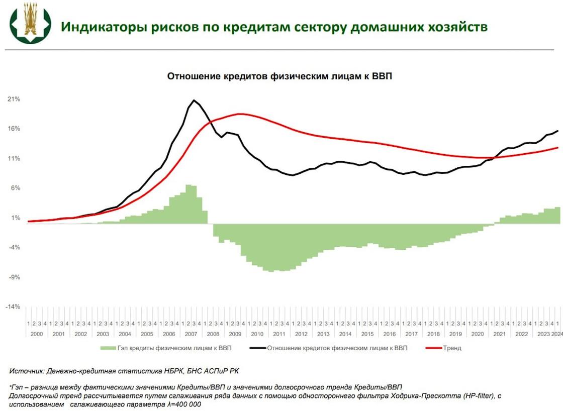 Инфографика по займам и рискам