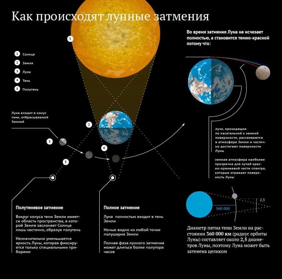 лунное затмение что закрывает луну. Смотреть фото лунное затмение что закрывает луну. Смотреть картинку лунное затмение что закрывает луну. Картинка про лунное затмение что закрывает луну. Фото лунное затмение что закрывает луну
