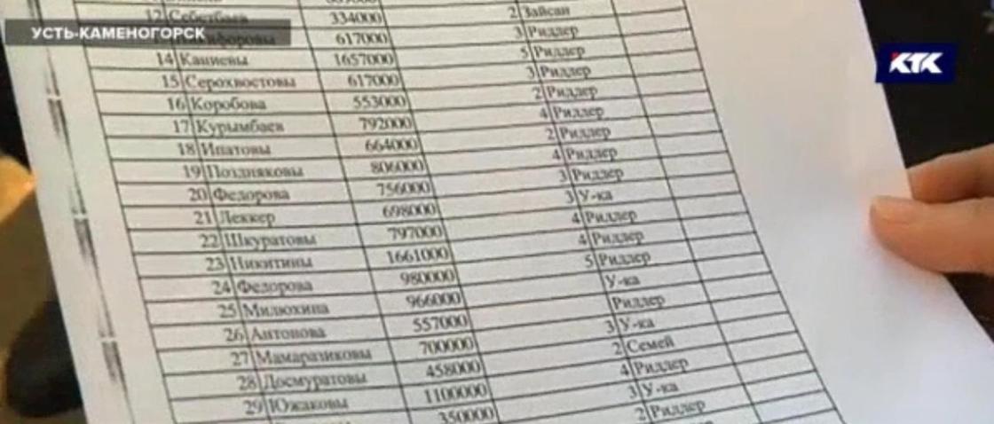 Турфирма обманула клиентов на 30 млн тенге в Усть-Каменогорске Турфирма обманула клиентов на 30 млн тенге в Усть-Каменогорске