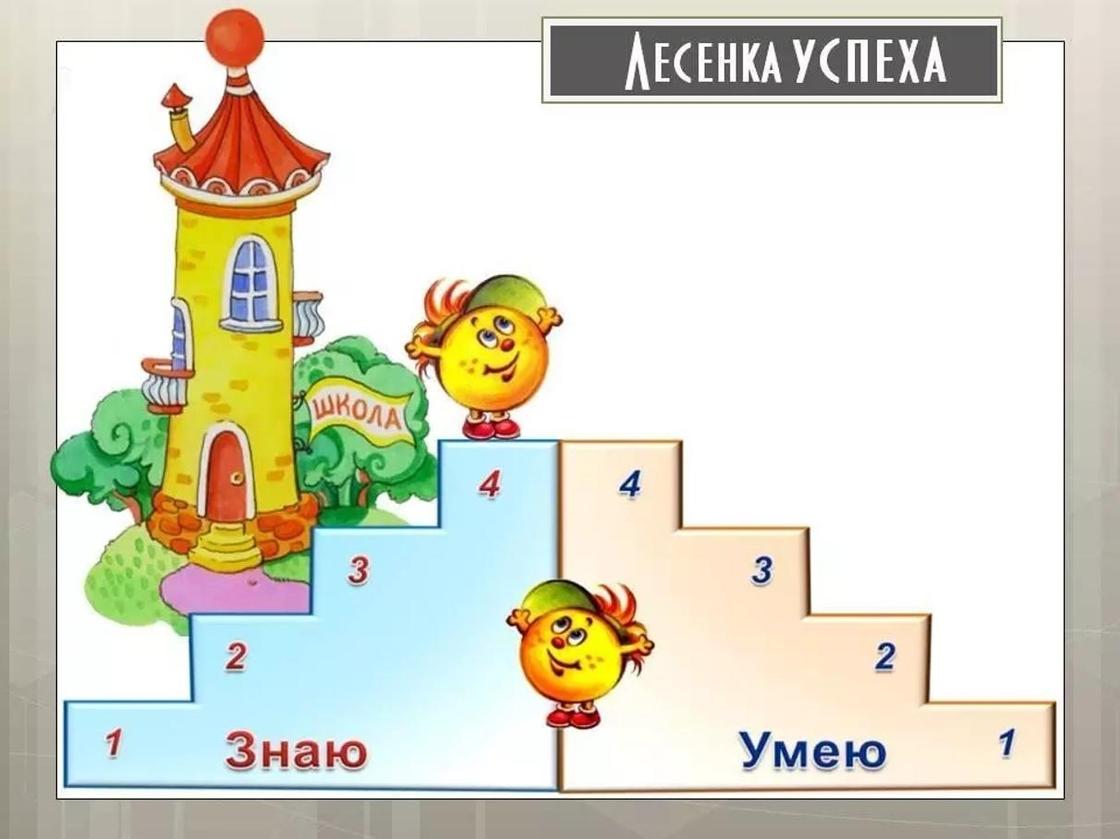 Критериальное оценивание в начальной школе Казахстана