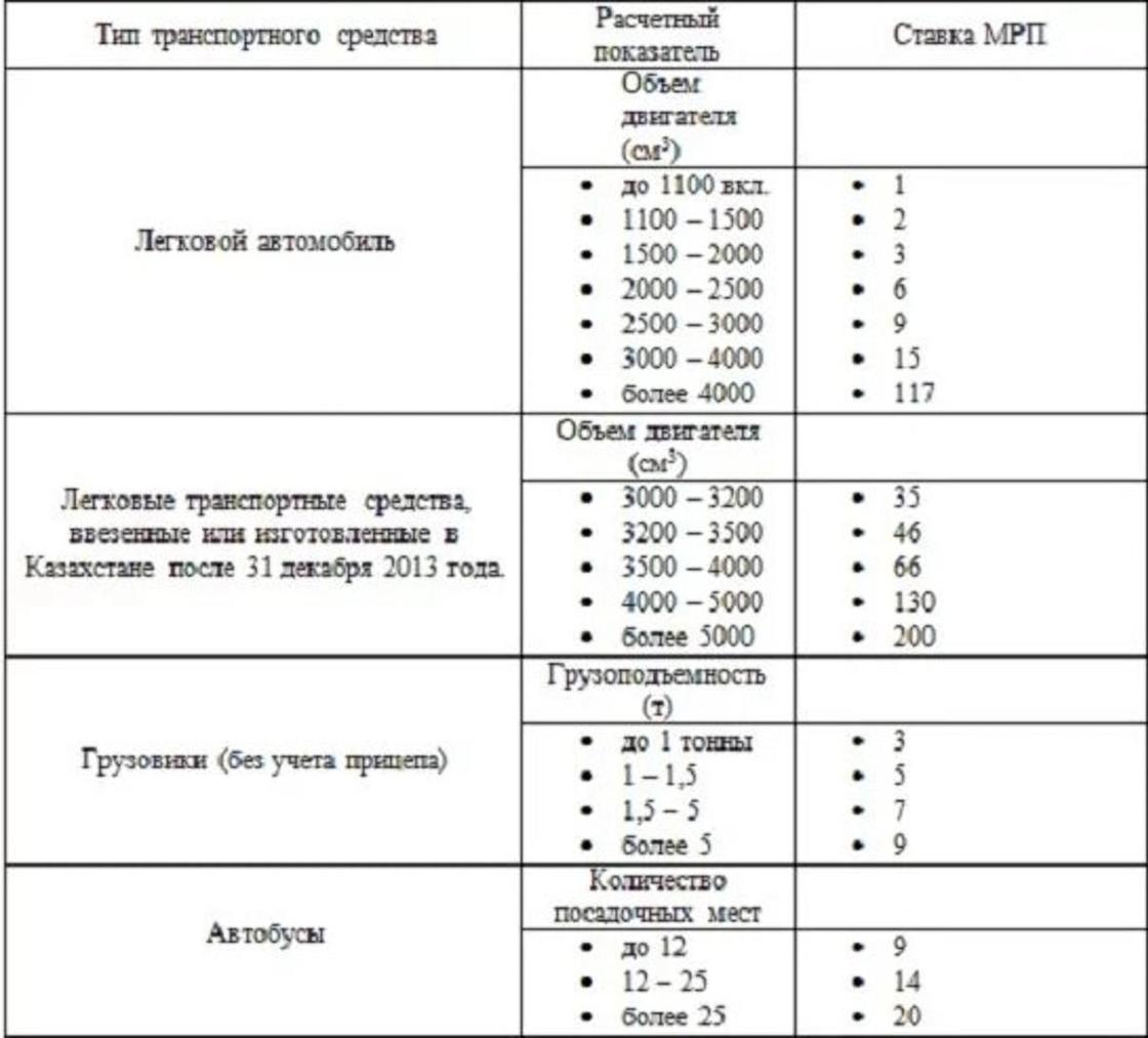 Ставки МРП в Казахстане для различных типов ТС