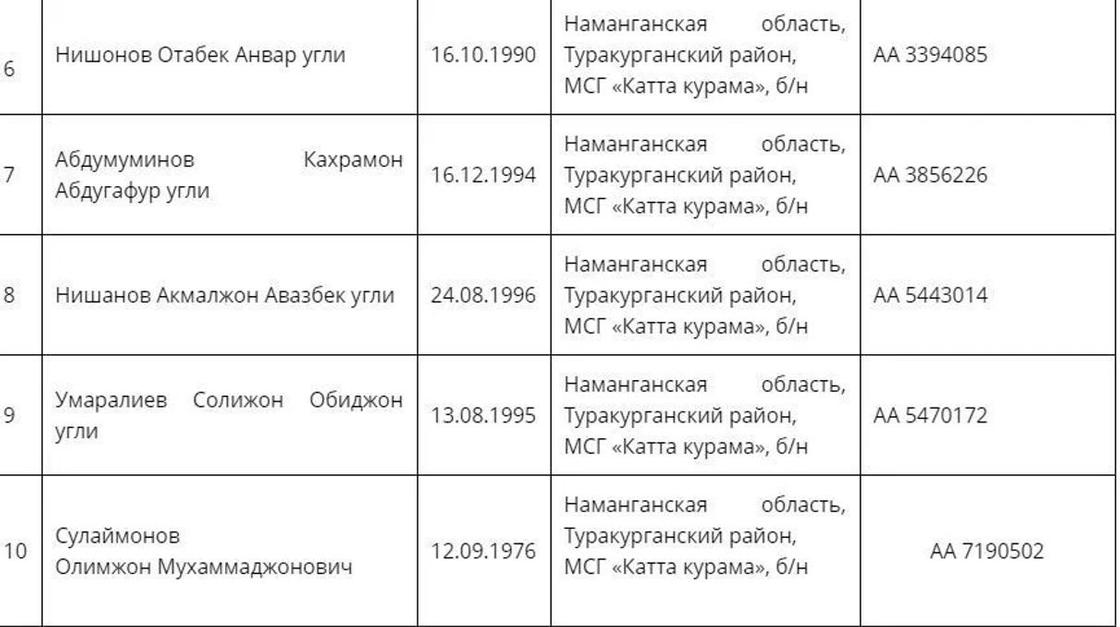 Опубликованы имена погибших в автобусе в Актюбинской области