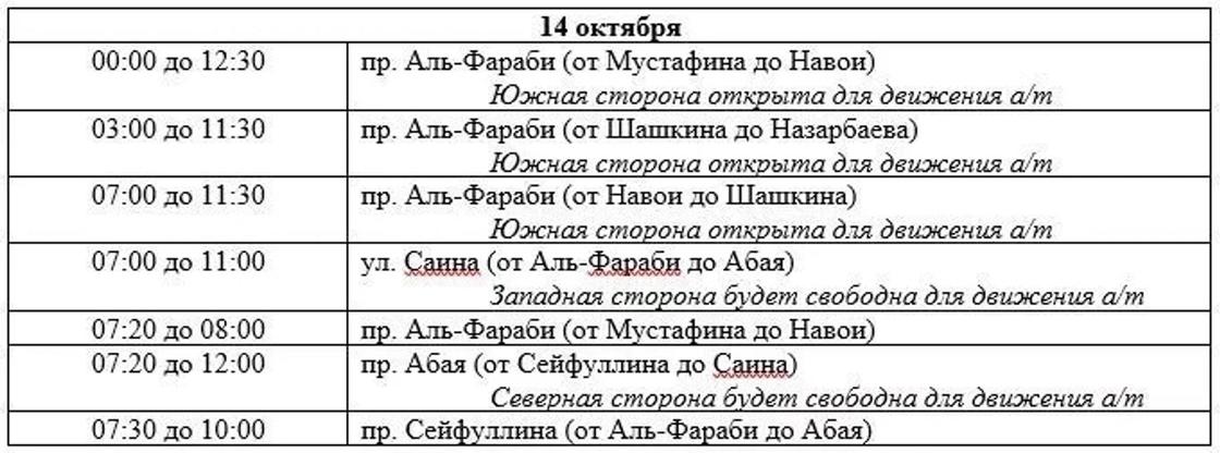 перекрытие перекрытие