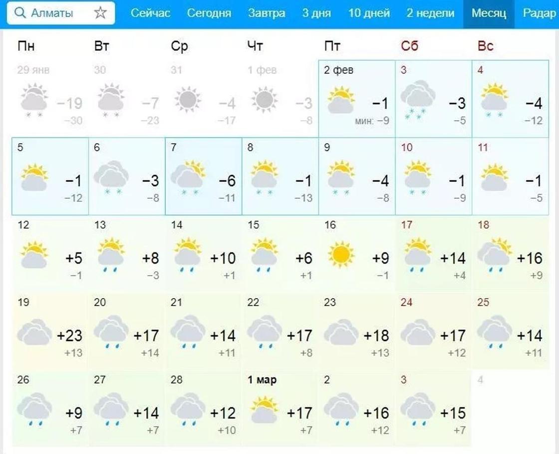 Прогноз «аномально теплой» погоды в Алматы прокомментировали в «Казгидромете»