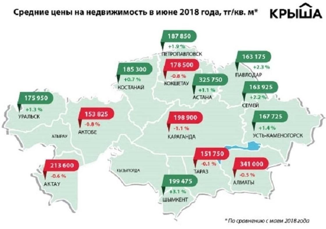 Прогноз алматы по часам. Типы жилья в Казахстане. Цены на жилье в Казахстане. Стоимость жилья в Алматы. Сколько стоит жилье в Казахстане.