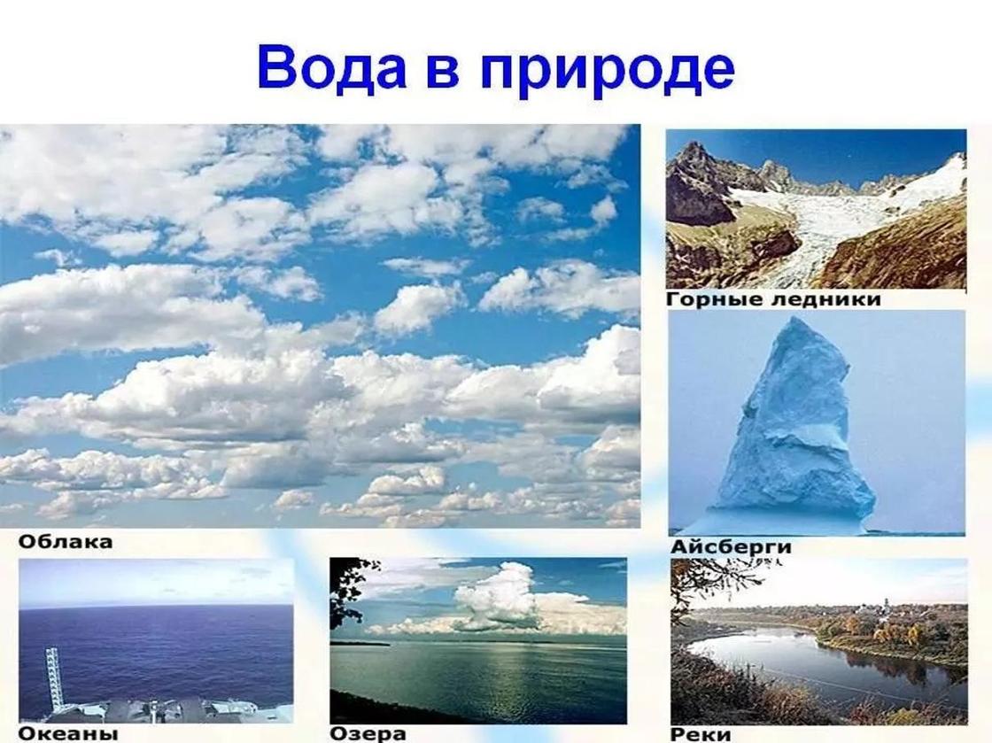 1 вода в природе. Вода в природе презентация. Рассказ о красоте воды. Где в природе есть вода. Формы воды в природе.