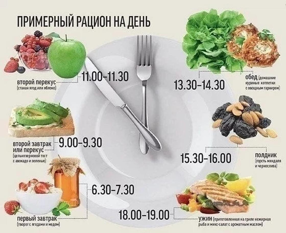 Правильное питание Правильное питание