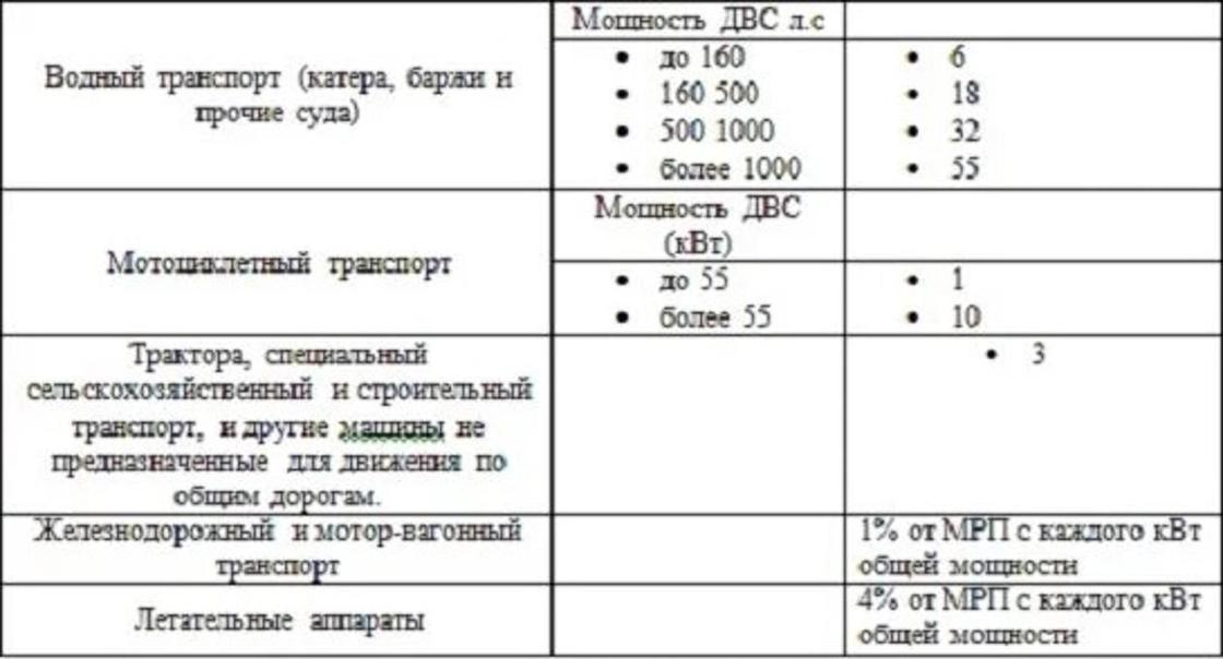 как рассчитать налог на авто в казахстане. Смотреть фото как рассчитать налог на авто в казахстане. Смотреть картинку как рассчитать налог на авто в казахстане. Картинка про как рассчитать налог на авто в казахстане. Фото как рассчитать налог на авто в казахстане