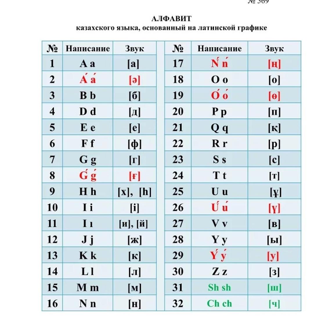 Назарбаев утвердил изменения в казахском алфавите