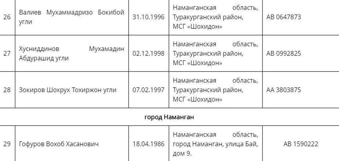Опубликованы имена погибших в автобусе в Актюбинской области