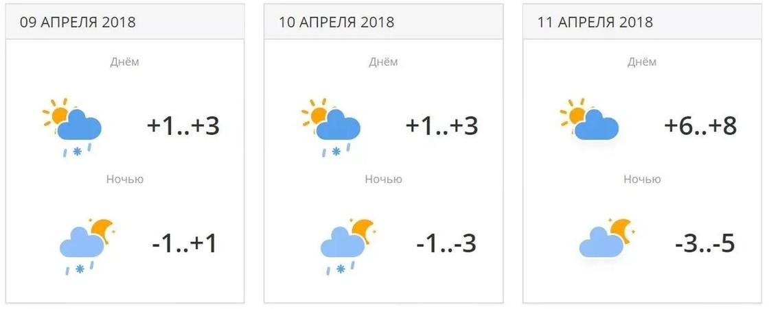 Погода на три дня: в Алматы заморозки до -3, а в Астане - потепление