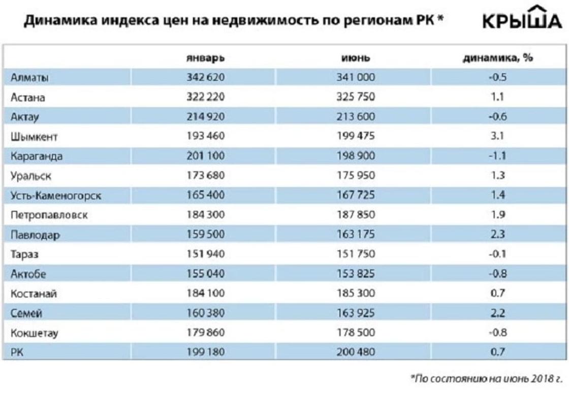 Стоимость Аренды Техники