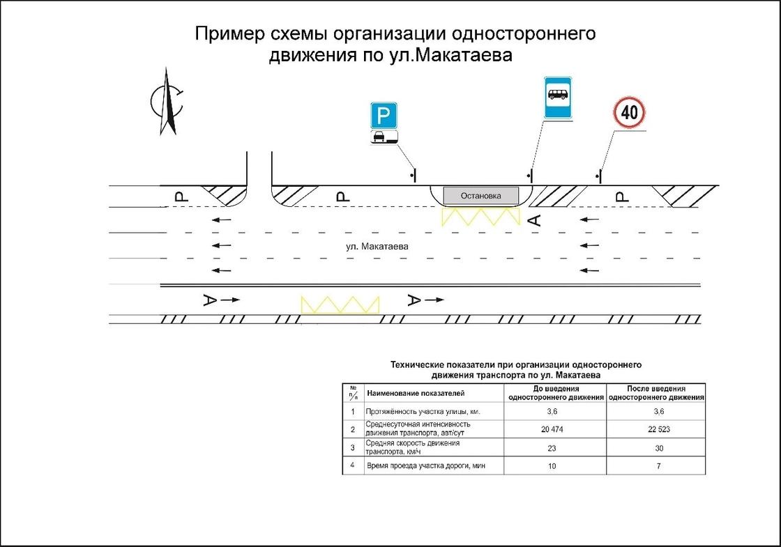 Центральные улиц в Алматы станут односторонними (фото)