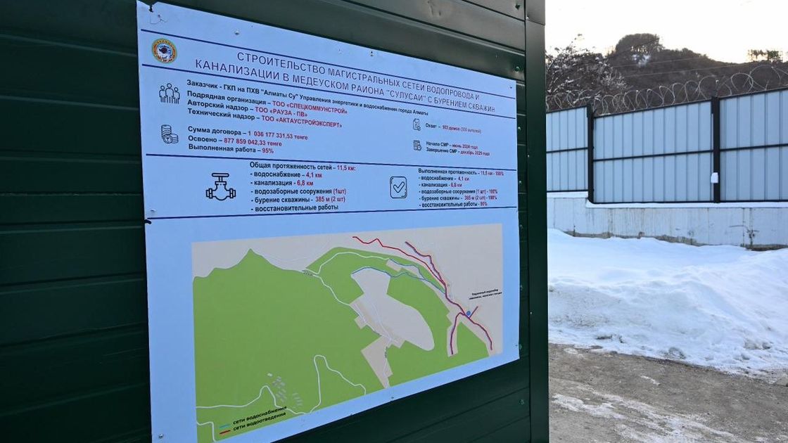 Строительство магистральных сетей водопровода и канализации