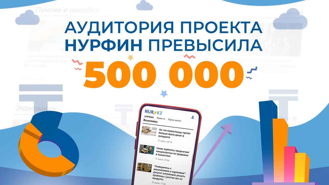 Данные по аудитории