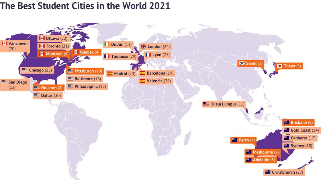 Best student city in the world 2021