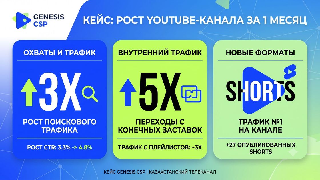 Кейс Genesis CSP