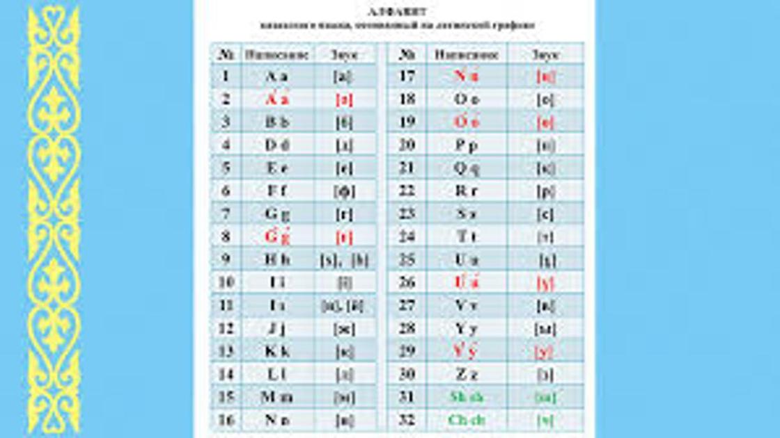 Казахский алфавит