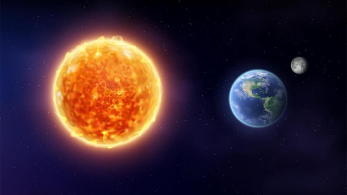 Солнце, Земля и Луна