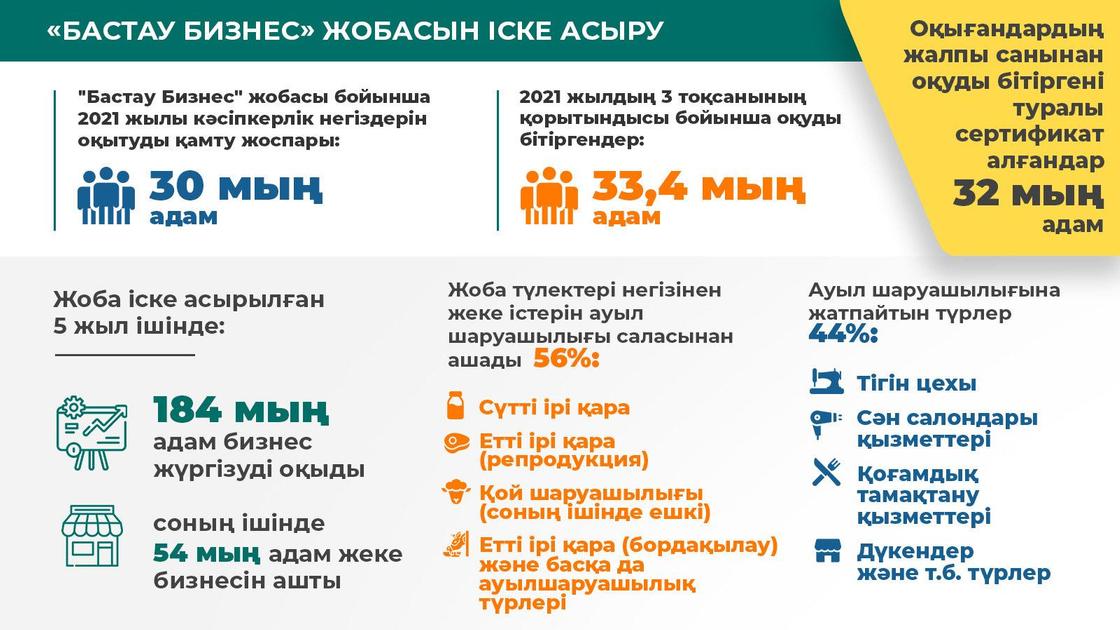 Инфографика