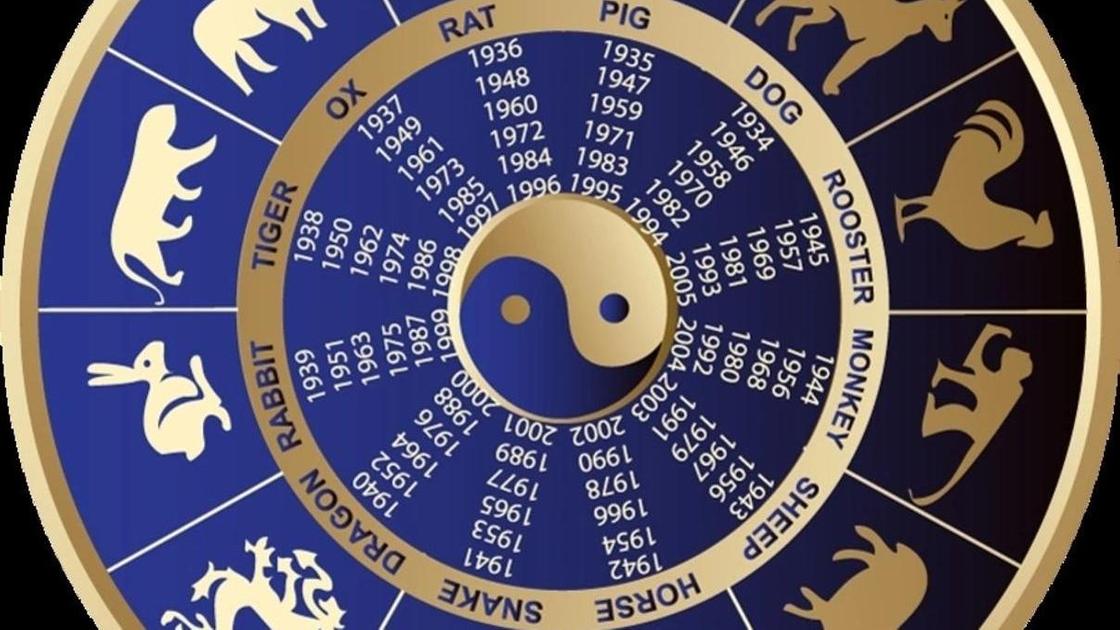 Восточный календарь по годам: гороскоп для каждого знака