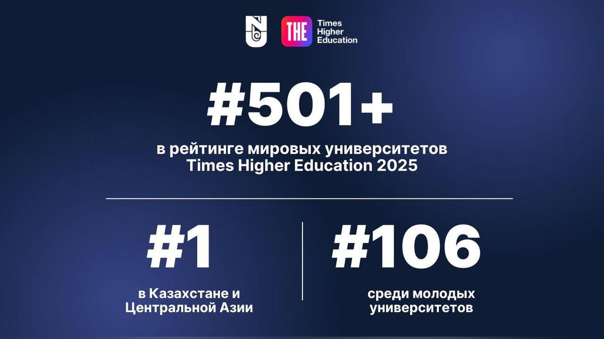 Мировой рейтинг Times Higher Education