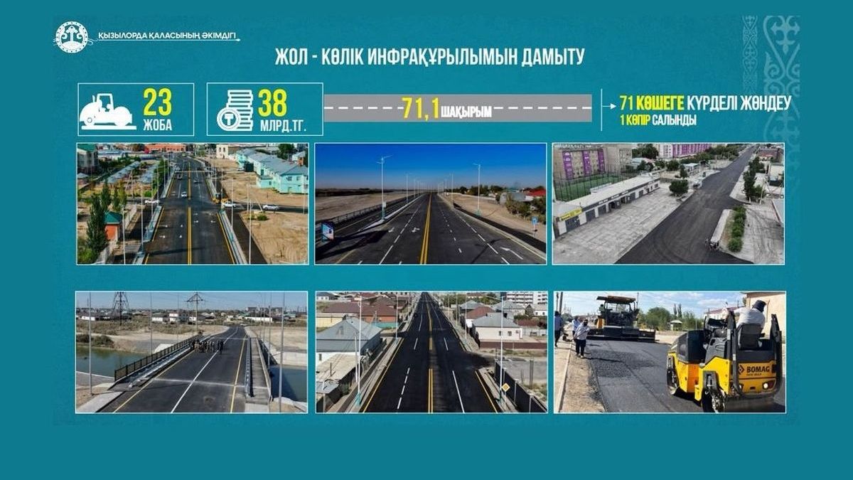 Қызылорда қаласының әкімдігі