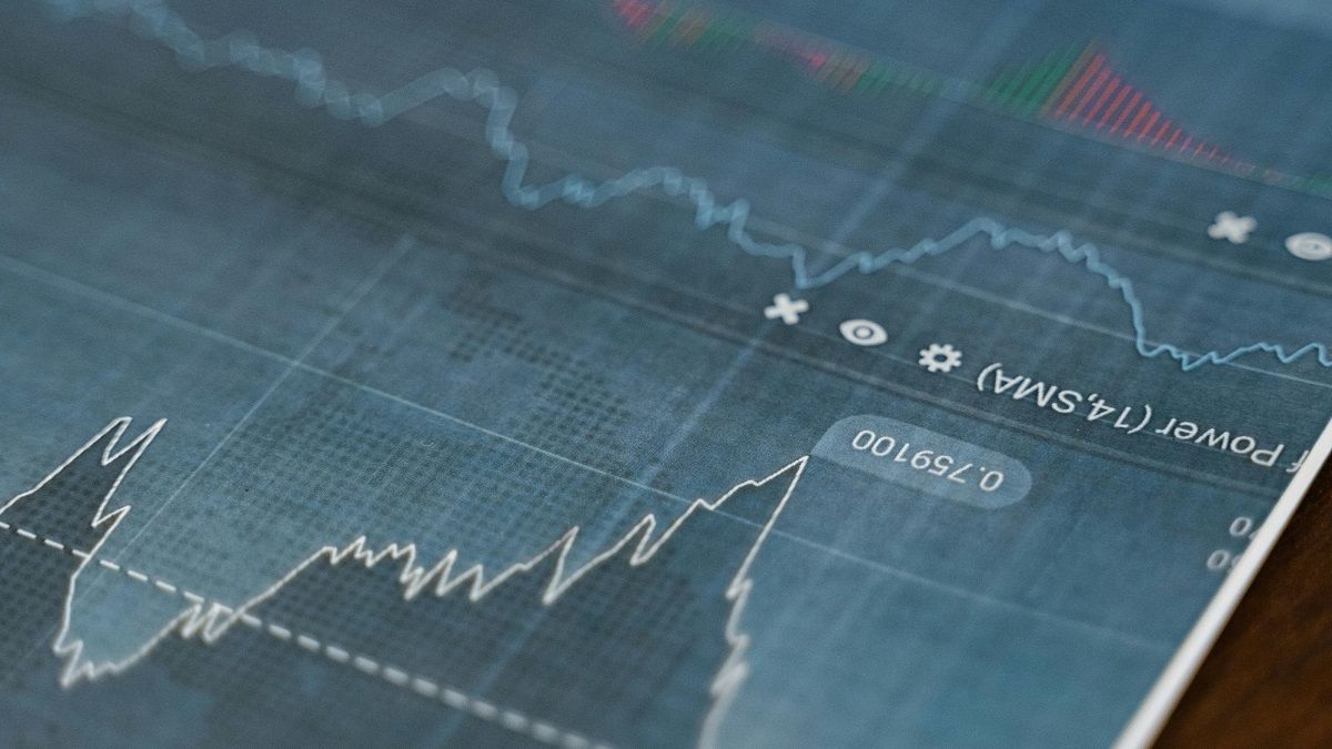 График акций