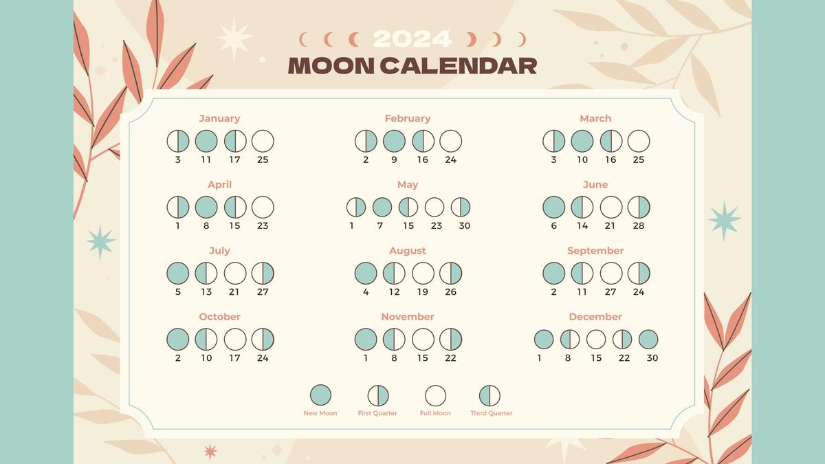 Лунный календарь на январь 2024: фазы Луны, благоприятные и неблагоприятные  дни