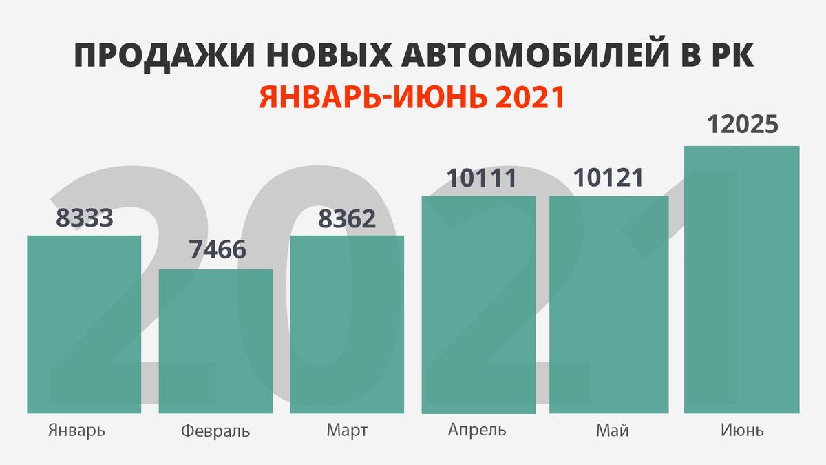 График продаж