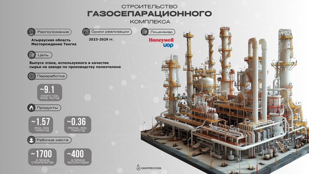 Строительство газосепарационного комплекса