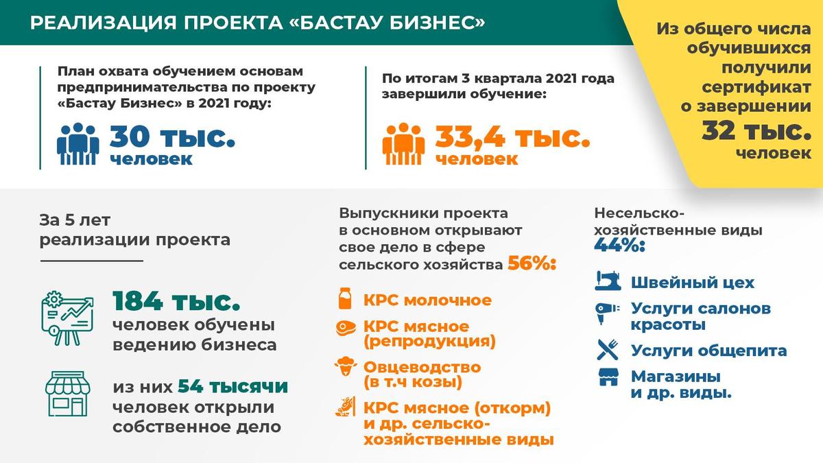 Инфографика