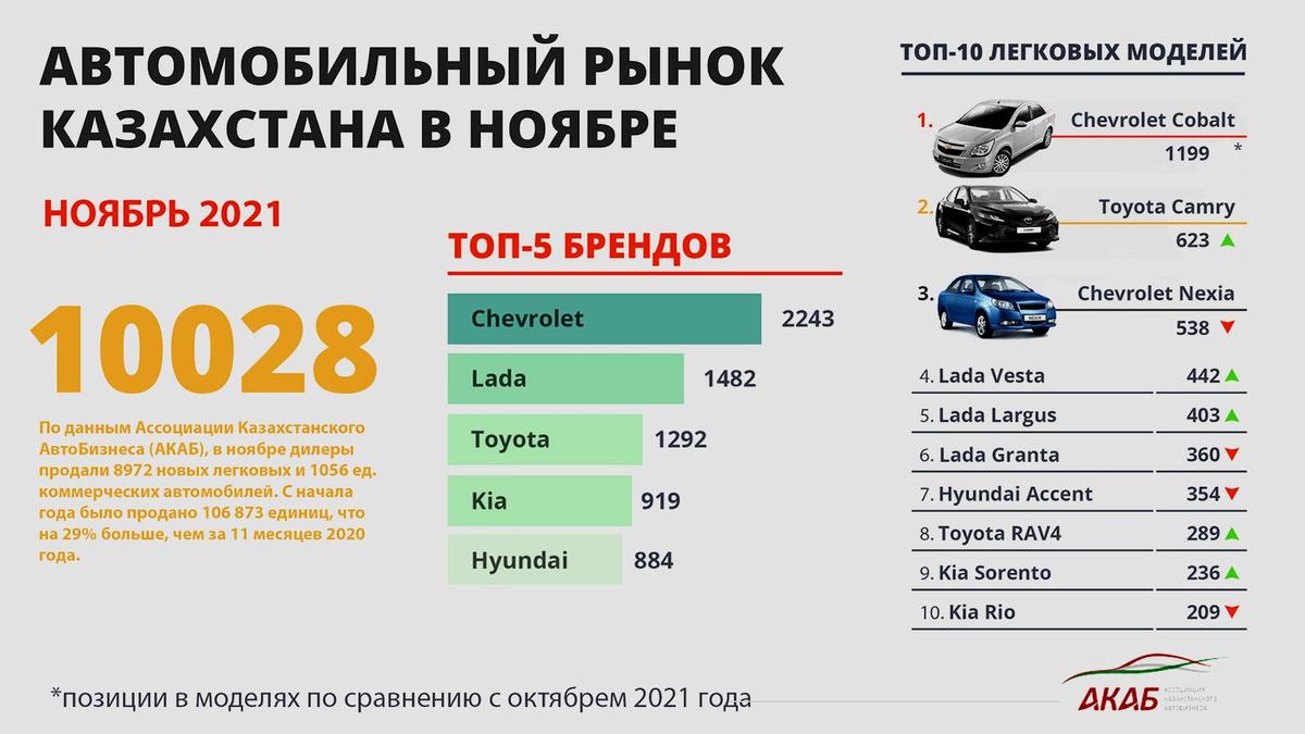 Статистика авторынка