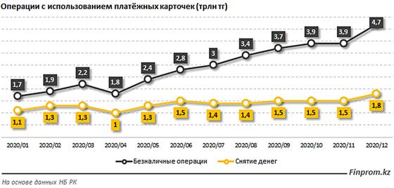 Инфографика: finprom.kz Инфографика: finprom.kz