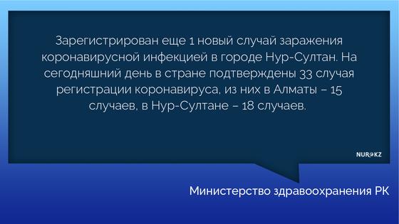 Еще одного заразившегося коронавирусом выявили в Нур-Султане Еще одного заразившегося коронавирусом выявили в Нур-Султане