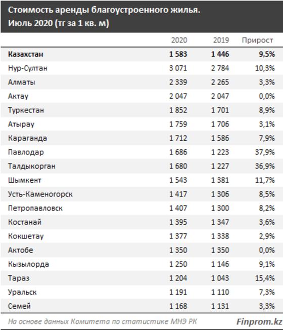 Инфографика: finprom.kz Инфографика: finprom.kz