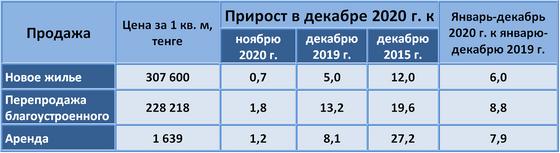 Таблица со статистическими данными Таблица со статистическими данными