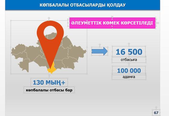 Түркістан облысындағы елдімекендер 100% медициналық пунктермен қамтылды Түркістан облысындағы елдімекендер 100% медициналық пунктермен қамтылды