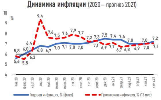 Диаграмма с данными Диаграмма с данными