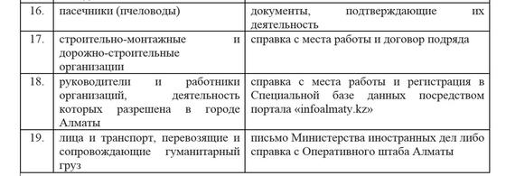 Карантин: Алматыдан шығып-кіруге кімдерге рұқсат етілген Карантин: Алматыдан шығып-кіруге кімдерге рұқсат етілген