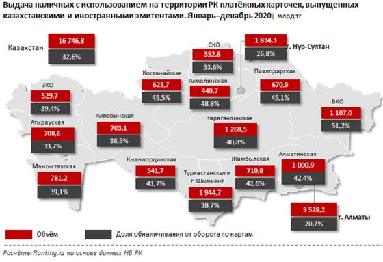 Карта Казахстана с данными Карта Казахстана с данными