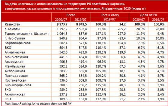 Инфографика: ranking.kz Инфографика: ranking.kz