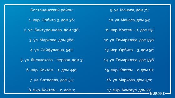 Алматыда коронавирус инфекциясының неше ошағы бар Алматыда коронавирус инфекциясының неше ошағы бар