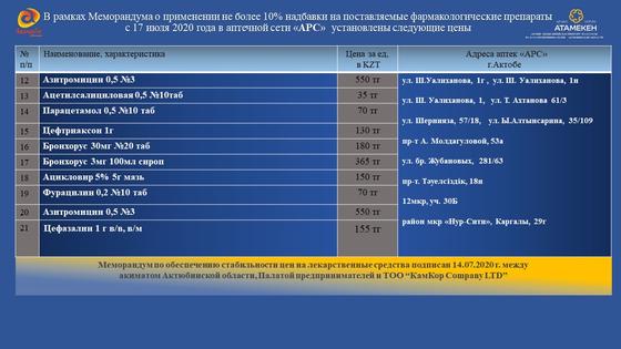 Вторая партия противовирусных препаратов российского производства поступила в Актобе Вторая партия противовирусных препаратов российского производства поступила в Актобе