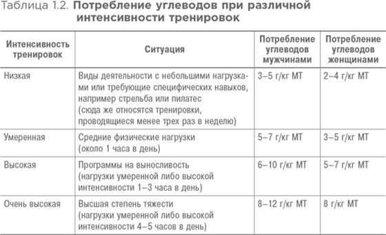 Углеводы Углеводы