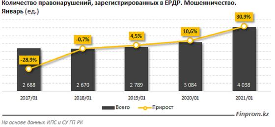 Диаграмма Диаграмма