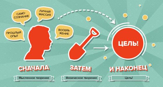 Стивен Кови. «7 навыков высокоэффективных людей»: цитаты Стивен Кови. «7 навыков высокоэффективных людей»: цитаты