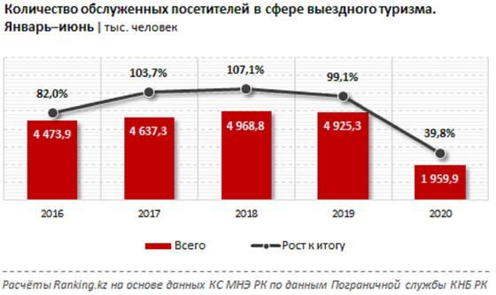 График числа посетителей График числа посетителей