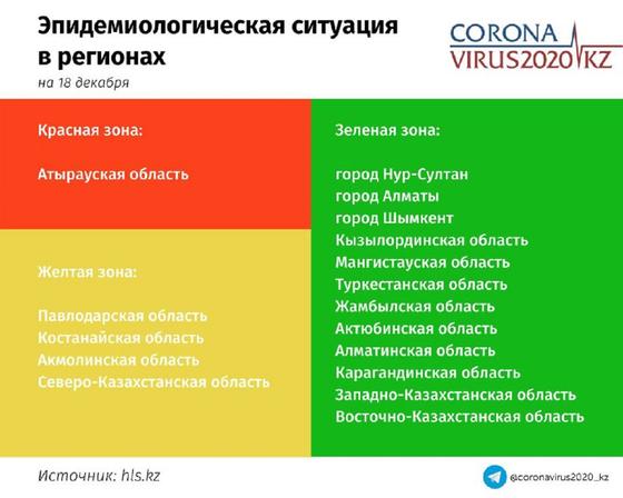 Данные КВИ Данные КВИ